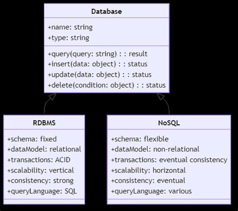 Image result for NoSQL Applications