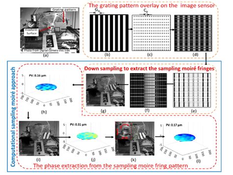 Image result for Diffranction Pattern of Grating