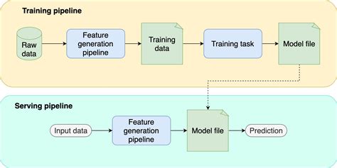 Image result for What Is Test Model in Machine Learning