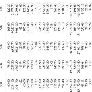 Afbeeldingsresultaten voor Triangularized Matrix