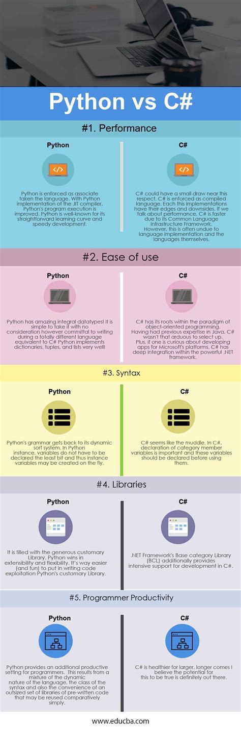 Image result for What Is Difference Between C and Python