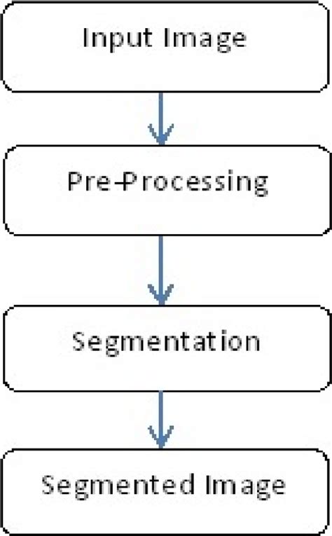 Examples of a Structured Segment Flow Chart に対する画像結果
