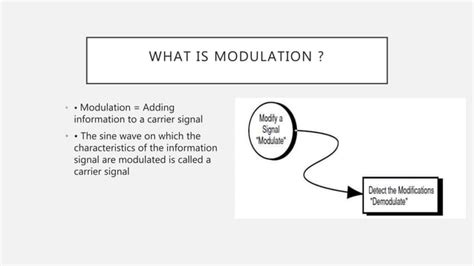 Image result for Modulation Synonym