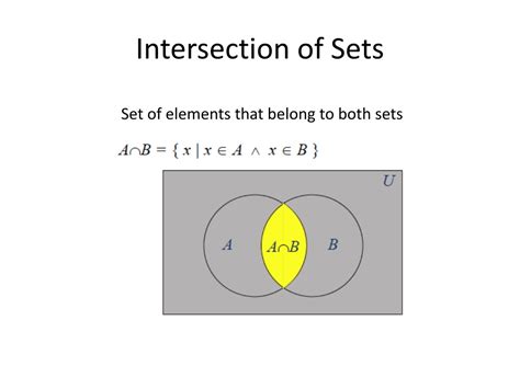 Toradh íomhá ar Power Sets Discrete Math