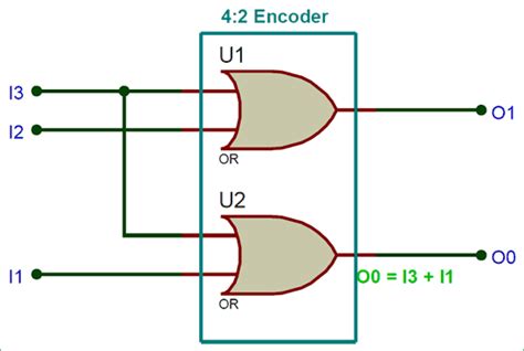 Bcd Encoder Circit Diagrm에 대한 이미지 결과