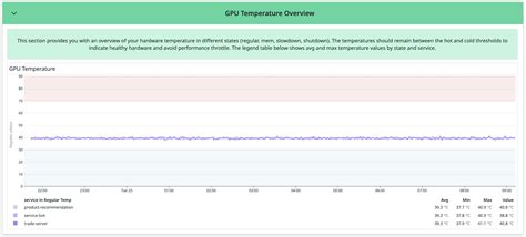 Image result for Open Source Monitoring Tool GPU and CPU
