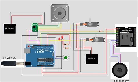 Toradh íomhá ar DF Mini Player Arduino Uno