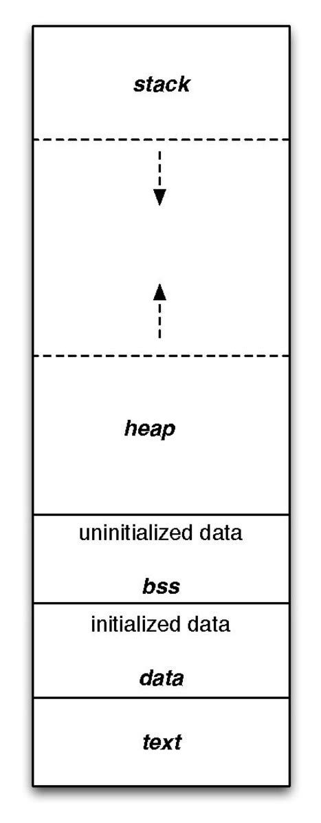 PC System Memory Layout に対する画像結果