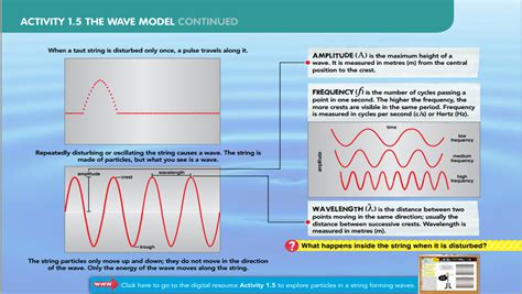 Image result for Personal Transformation Wave Model