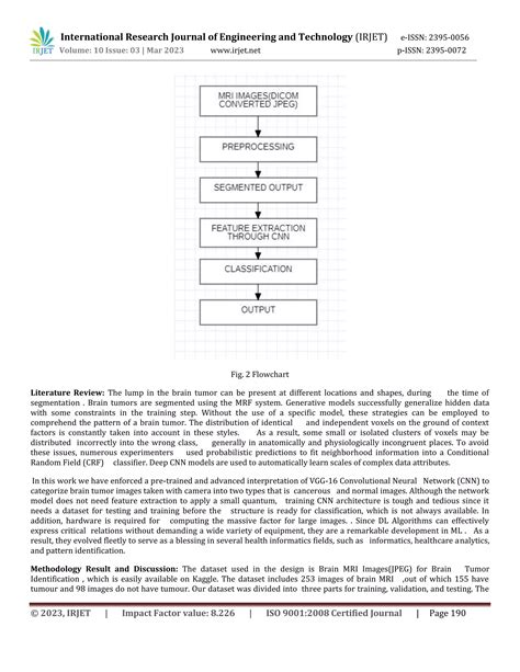 Résultat d’images pour Brain Tumor Detection Using Deep Learning