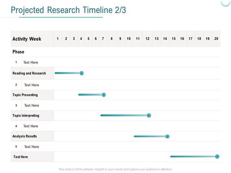 Image result for Practical Research Timeline