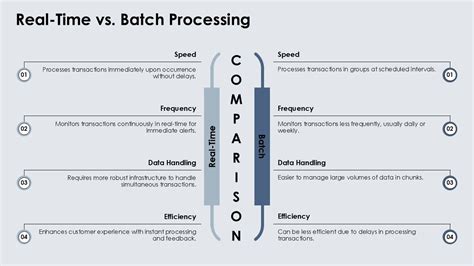 Image result for Transaction Monitoring Process Flow Chart