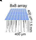Image result for Utah Array Paper