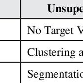 Afbeeldingsresultaten voor Interoperability and Machine Learning