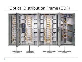 Image result for Optical Distribution Frame Diagram PDF