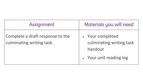 Completing a Writing Task ਲਈ ਪ੍ਰਤੀਬਿੰਬ ਨਤੀਜਾ