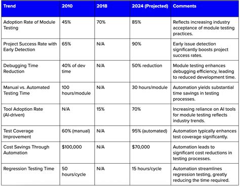 Image result for Each Module Can Do a Different Test