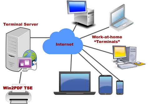 Afbeeldingsresultaten voor Computer Terminal Examples