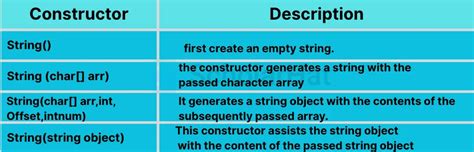 Afbeeldingsresultaten voor String Data Type in Java Coding Examples