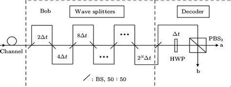 Image result for Decoder Programmieren