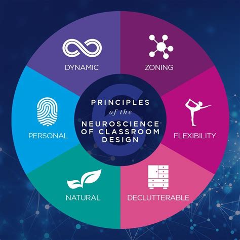 Toradh íomhá ar 6 Principles of Learning Design
