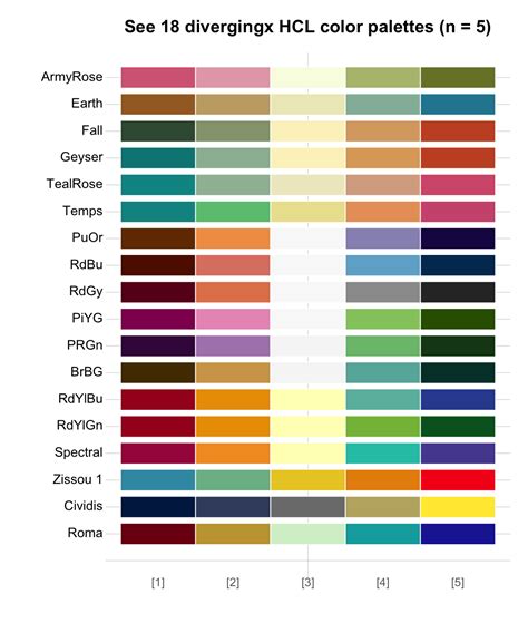 Image result for HCL Color Place Color Map