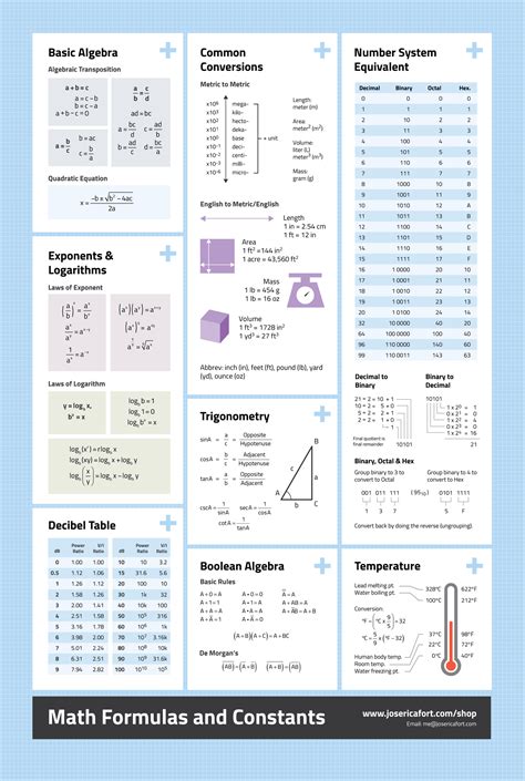 Toradh íomhá ar Algebra Formulas Cheat Sheet Printable