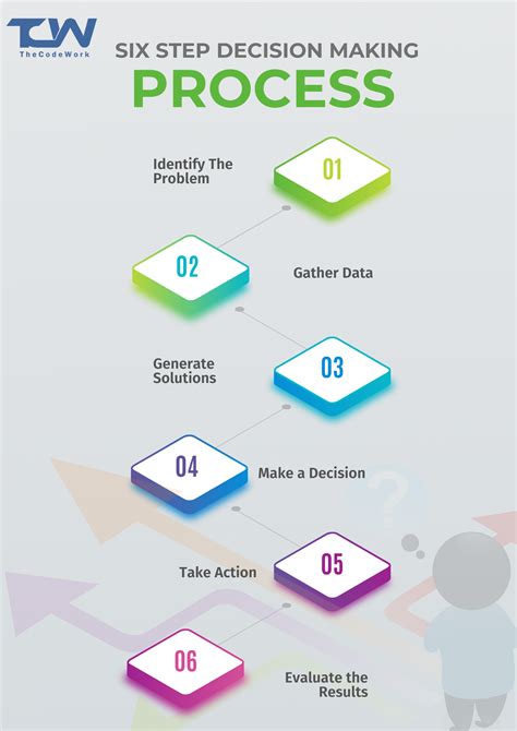 First Step in Decision-Making Process に対する画像結果