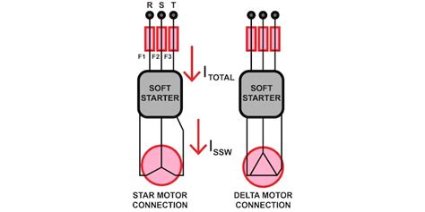 Image result for Soft Starter Connection