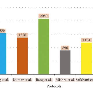 Image result for Parallel Communication Cost