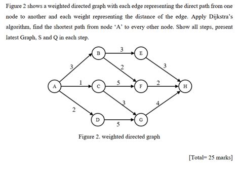Image result for Negative Edge Weighted Directed Graph