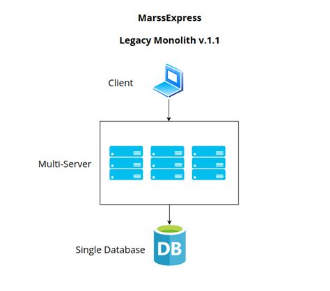 Scaling System に対する画像結果