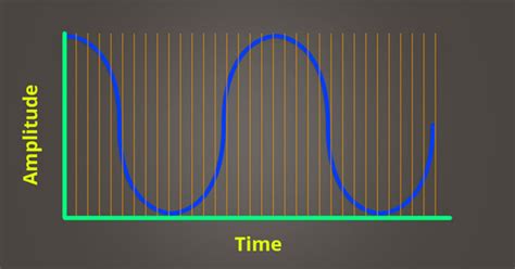 Toradh íomhá ar Sample Rate Visual