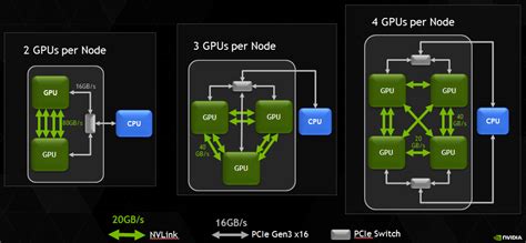 Image result for multi-GPU Nvlink
