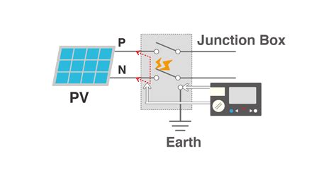 Toradh íomhá ar PV String Insulation Test