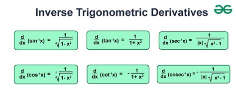 Image result for Trigonometry Differentiation Formulas