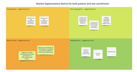 Image result for Consumer Segmentation Matrix