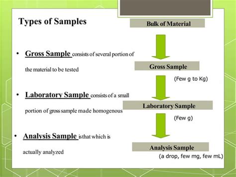 Sampling and Sample Preparation PPT के लिए छवि परिणाम