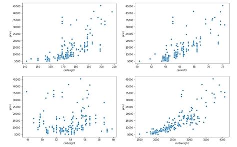 Image result for Pearson Correlation Line Python