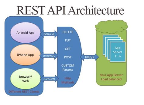 Toradh íomhá ar Rest Full API Web UI