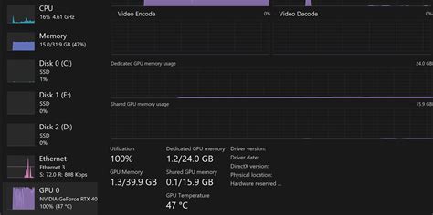 Image result for RTX 4090 Task Manager