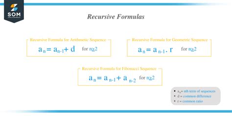 Image result for Recursive Formula Cheat Sheet