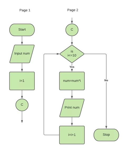 Image result for Network Programming C Flowchart