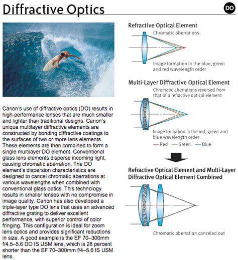 Image result for Diffractive Optical Variable Image Device