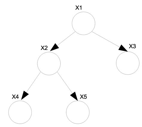 Image result for Linux Dir Tree