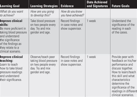 Afbeeldingsresultaten voor Personal Learning Plan Examples