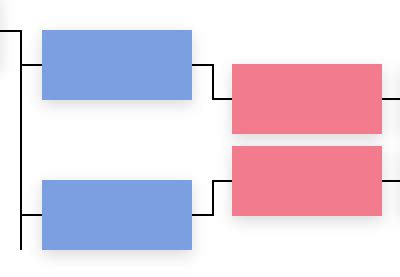 HTML/CSS Design for Officer Chart に対する画像結果