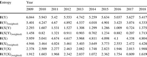 Afbeeldingsresultaten voor Network Entropy