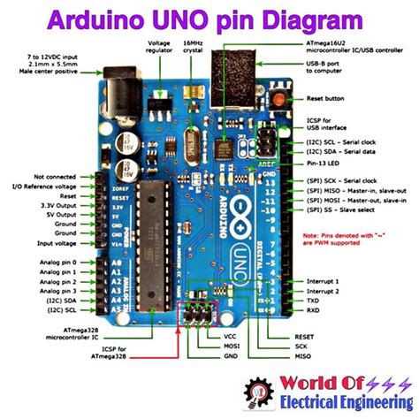 Block Diagram of Arduino Uno Microcontroller に対する画像結果