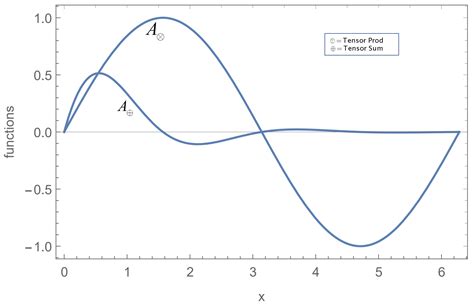 Toradh íomhá ar How to Plot in Mathematica